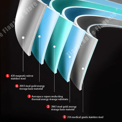 316 Stainless Steel Frying Pan Wok Non-stick Cooking Honeycomb Steak Gas Stove Pot