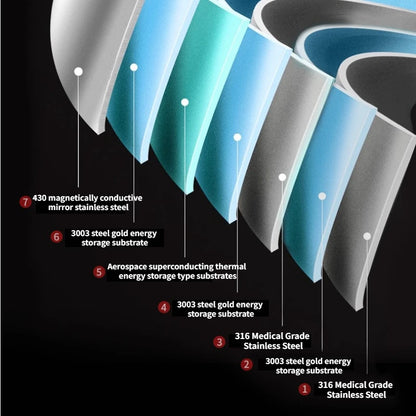 KORDISEN 316 Stainless Steel Frying Pan Upgrade NonStick Pan Uncoated Fried Pot Kitchen Cookware For Gas Stove Induction Cooker